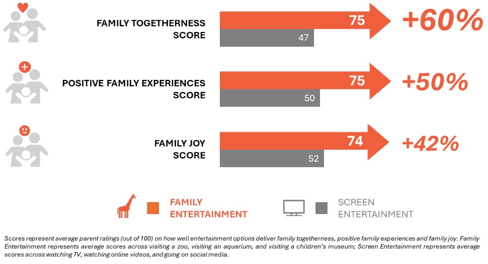 Family Entertainment Impact Report